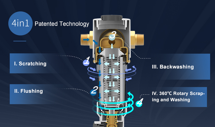 4 in 1 Patented Technology