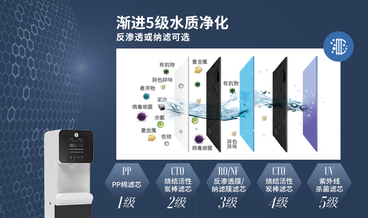 五級(jí)過濾，漸進(jìn)長效，品質(zhì)可選