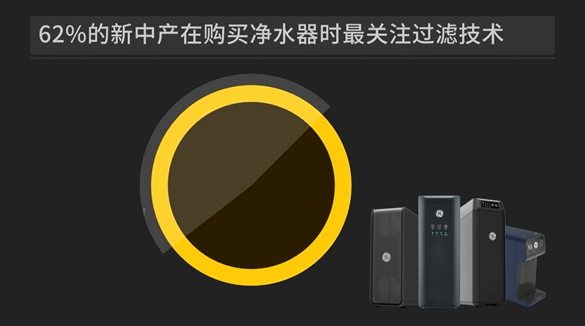 選擇凈水器.gif